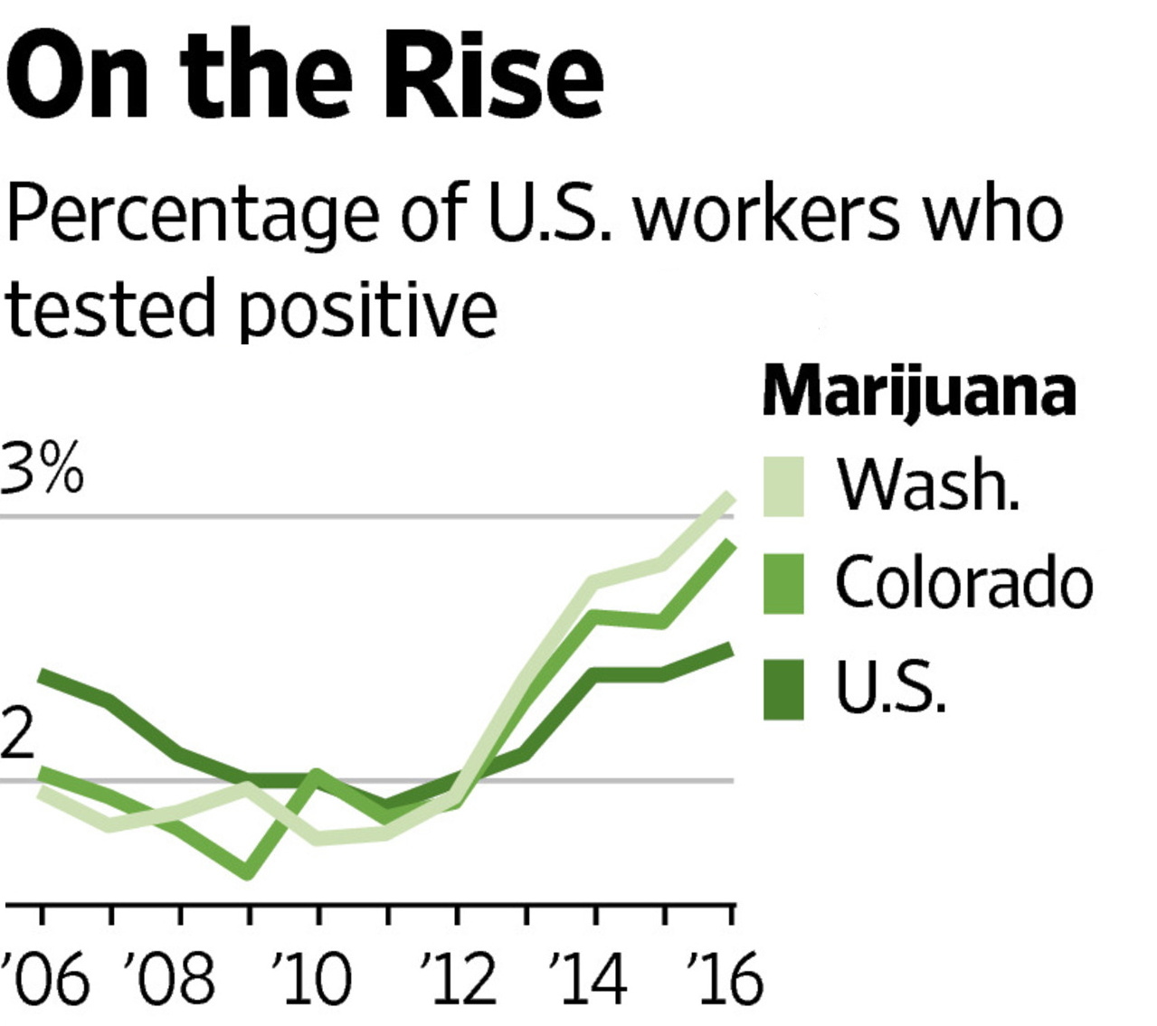 pot-use-increase-rsr.jpg