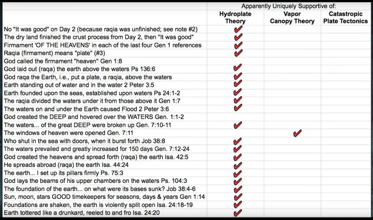 Bible verses uniquely supportive of various flood models