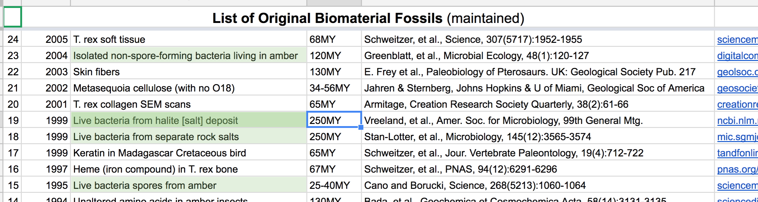 Living bacteria discovered in specimens dated millions of years old...