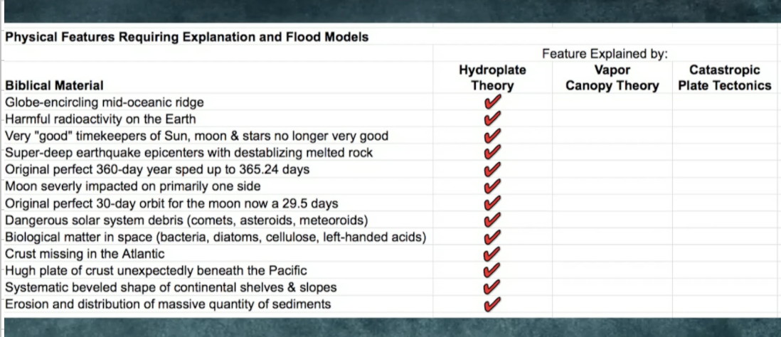 Physical features requiring explanation and competing flood models