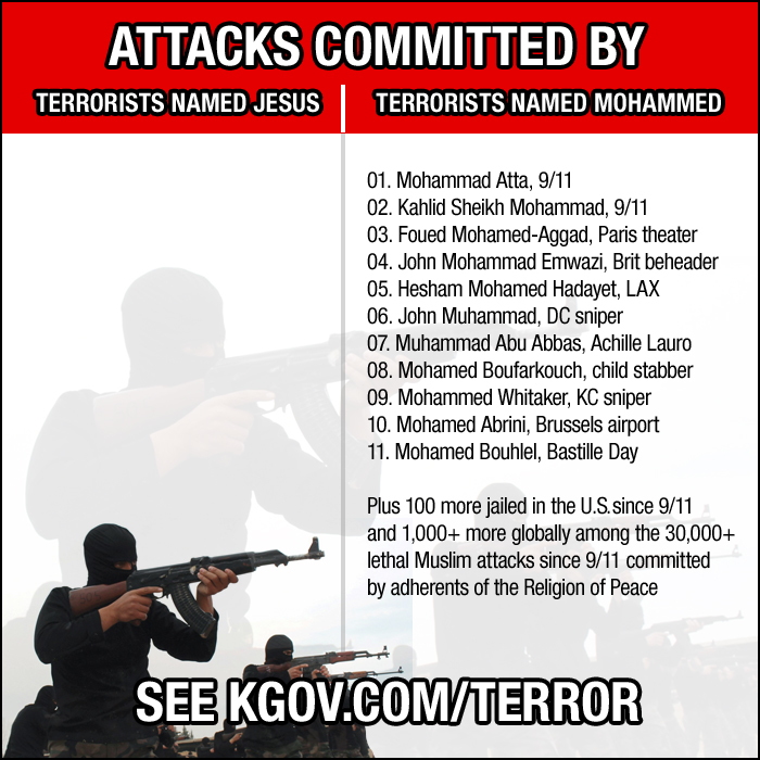 Attacks commited by terrorists named Jesus vs Mohammad